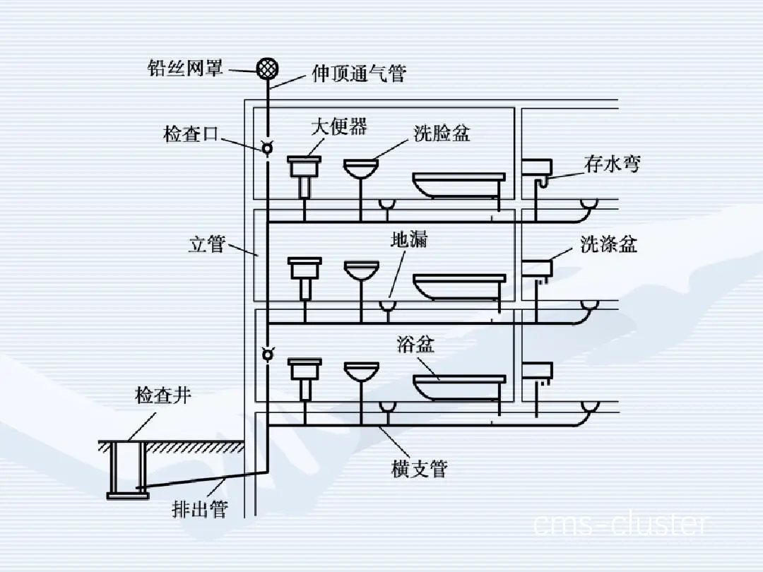 排水系统检测