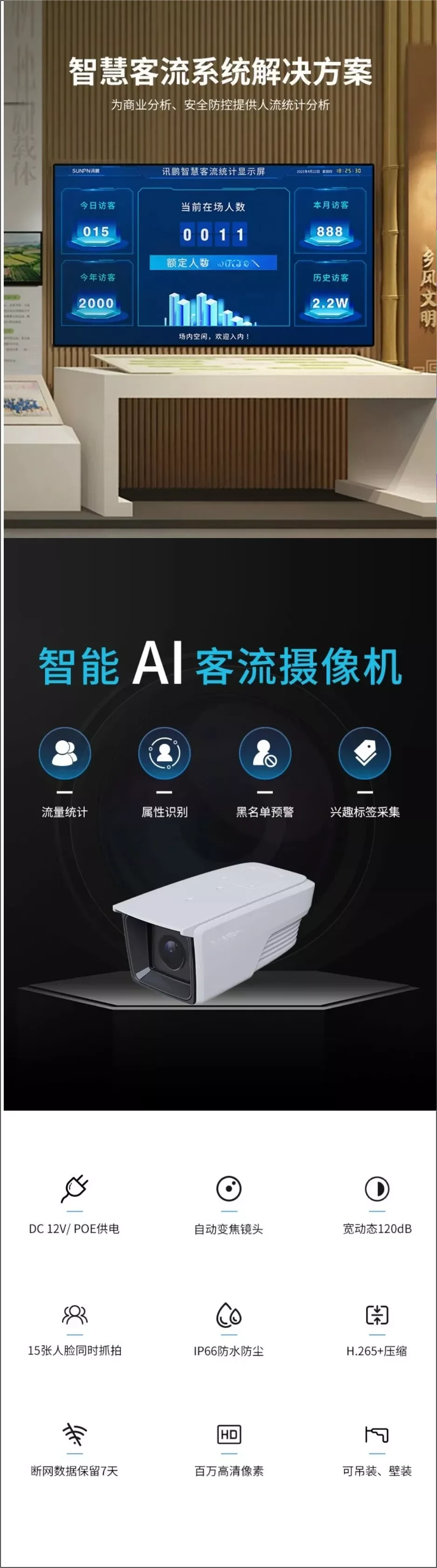 AI 智能摄像头示意图