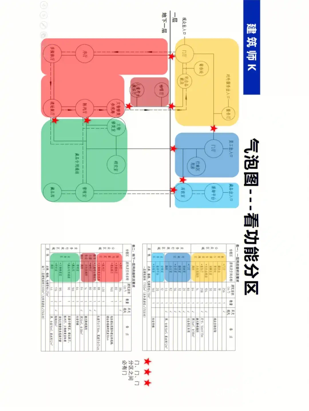 多功能候赛区布局