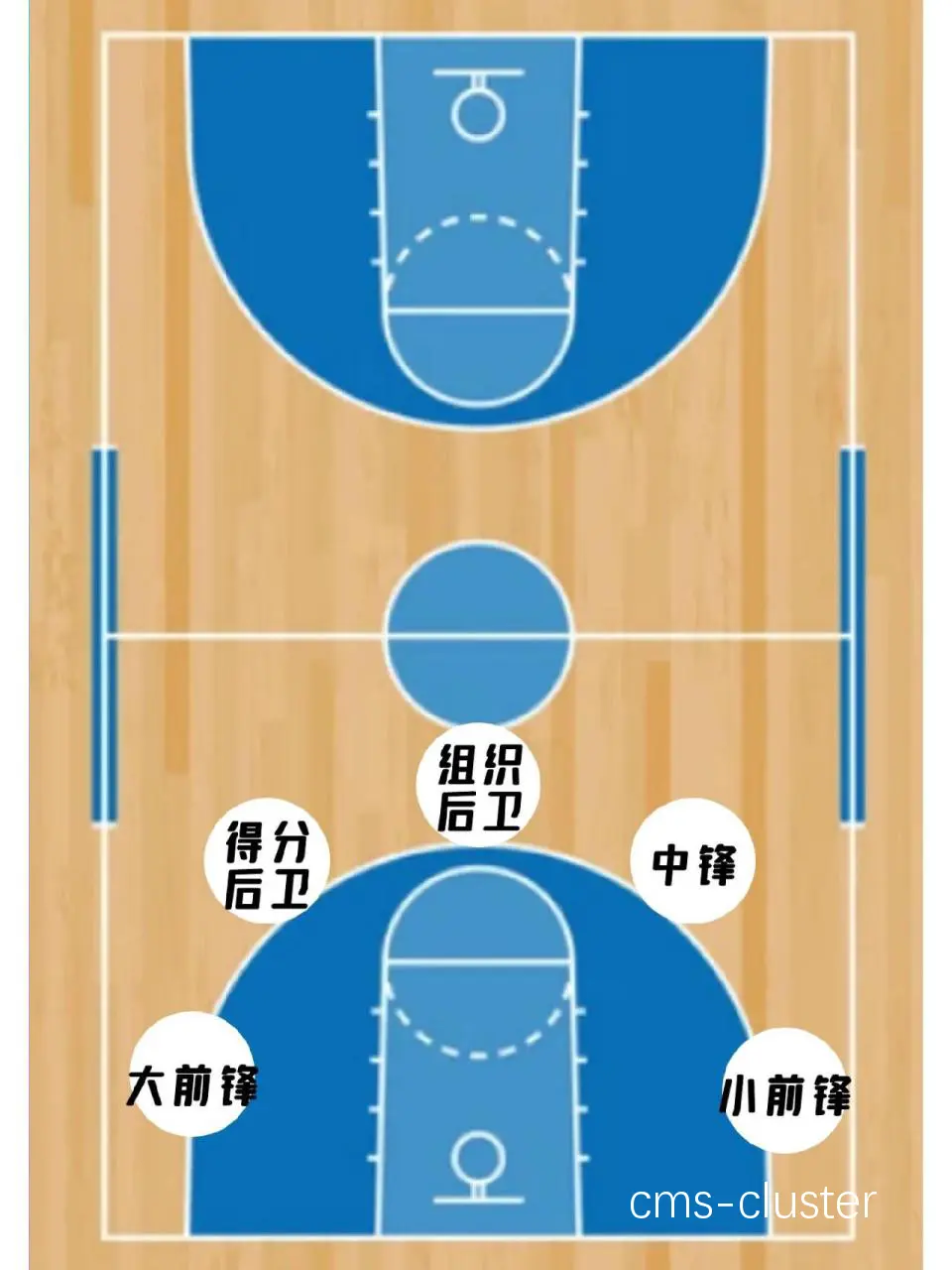多功能篮球场与自行车赛道示意图
