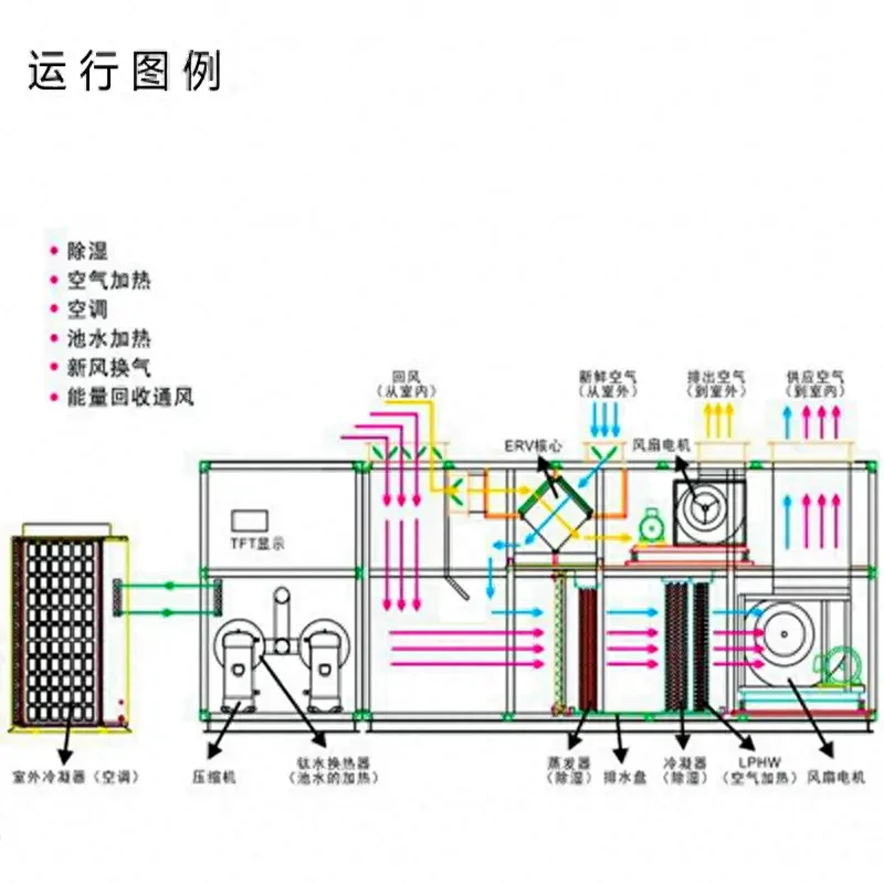 工业级加湿系统示意图