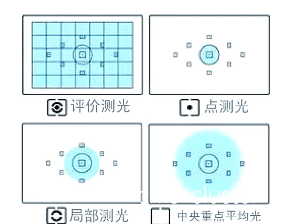 光线均匀性测试图