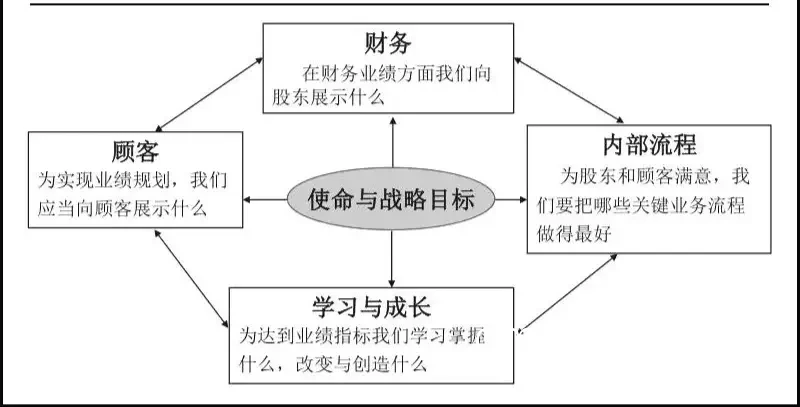 混合计费模式示意图