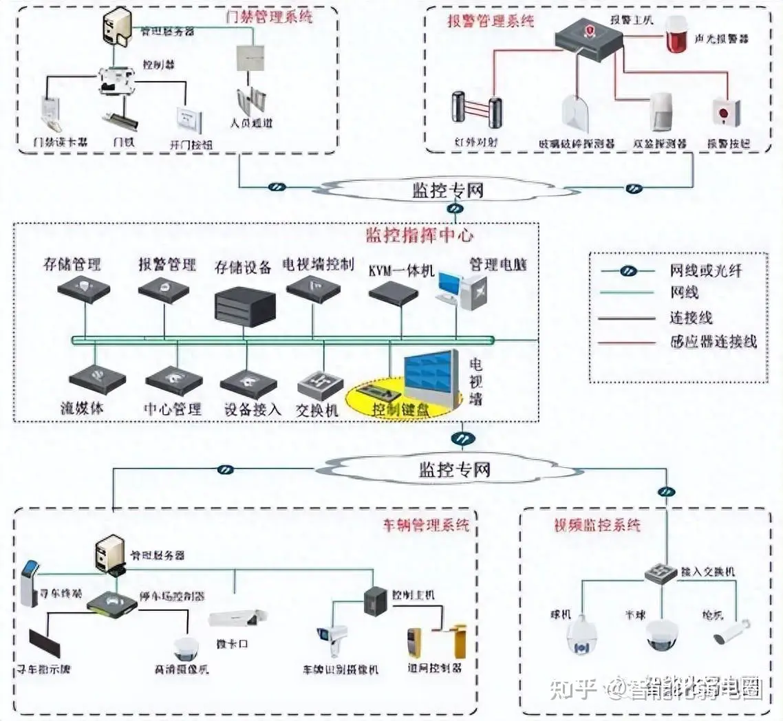混合网络示意图