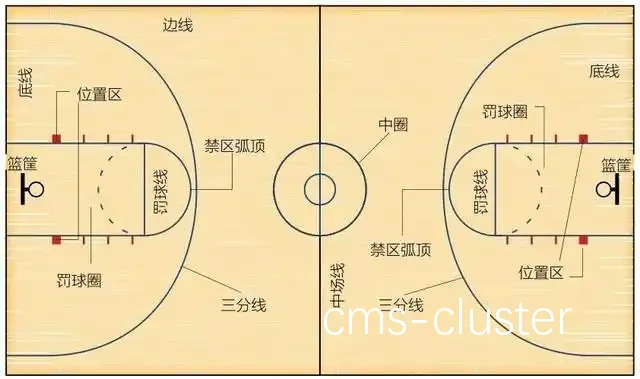 篮球场地电线布局示意图