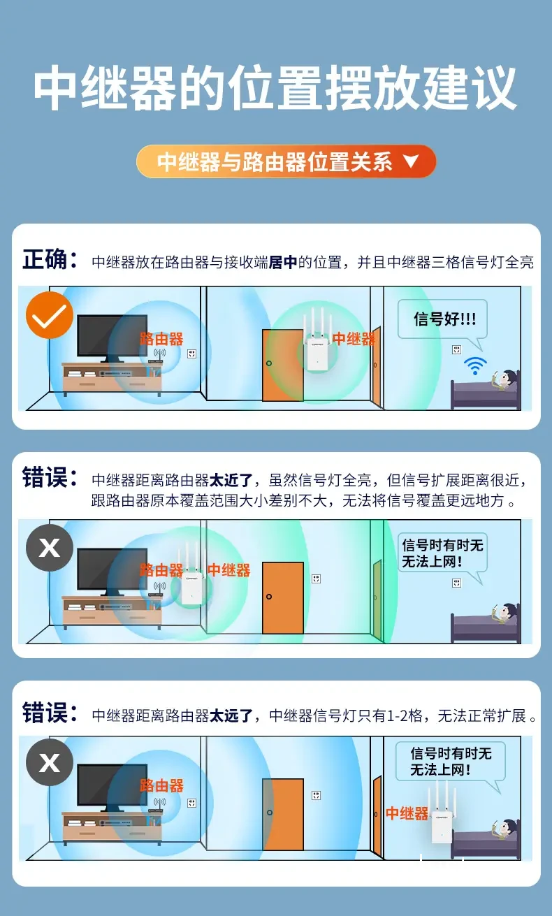 篮球场地无线网络布置示意图