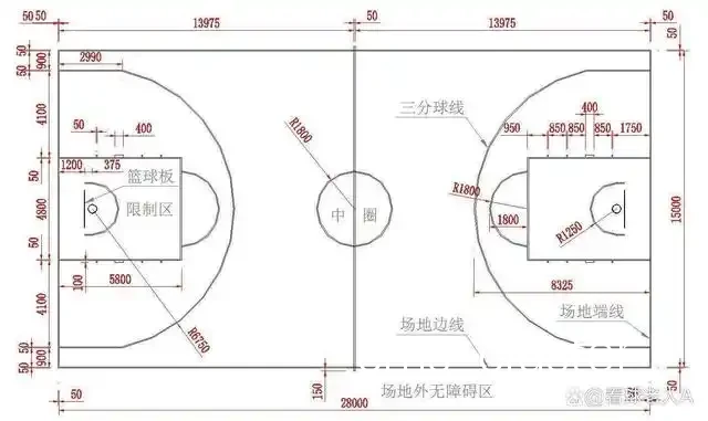 篮球场分布图