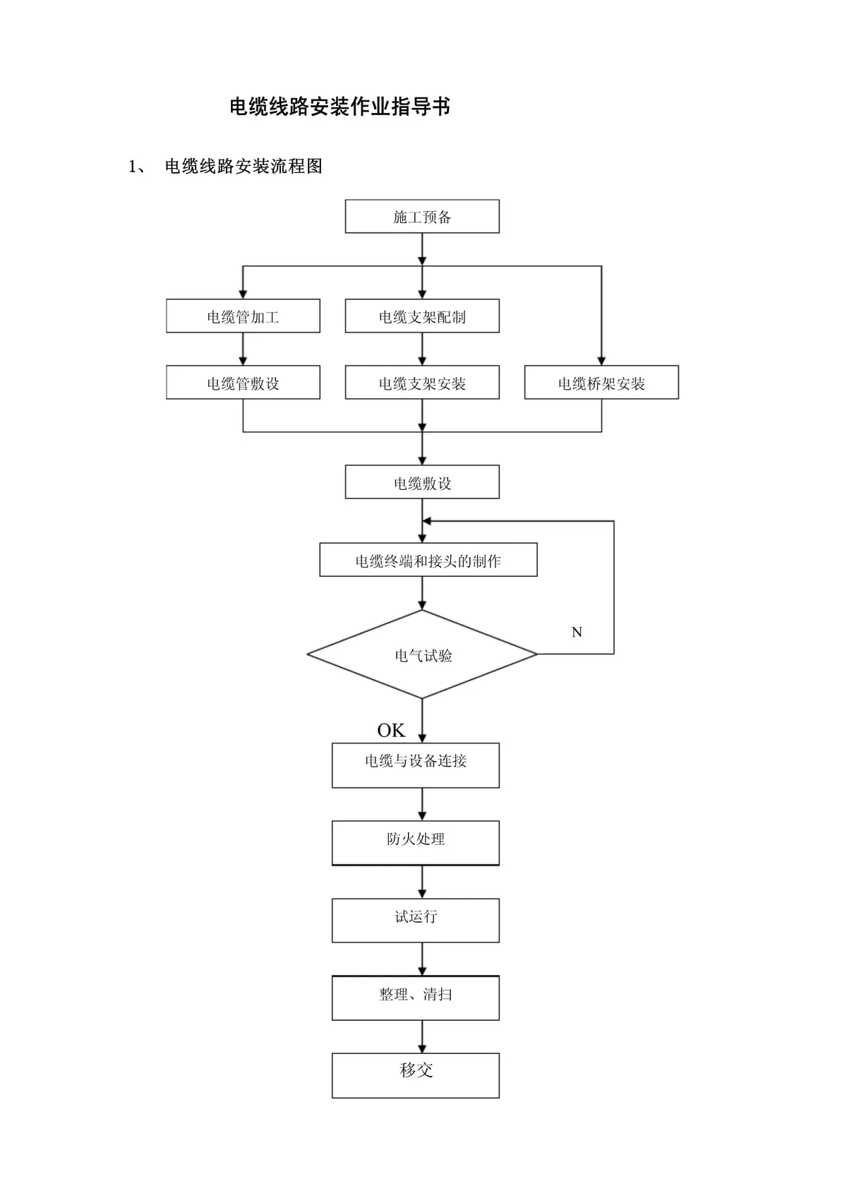 篮球馆电线维护流程图