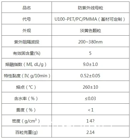 耐用材料示例