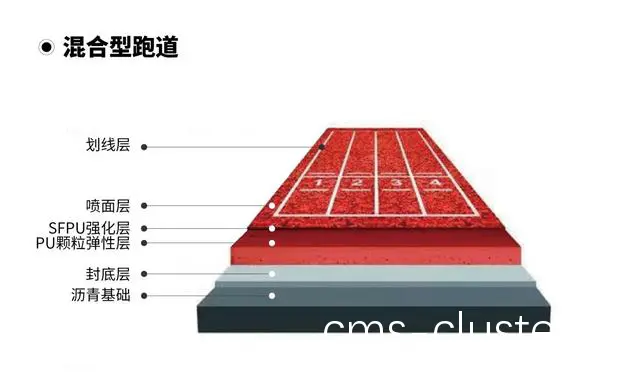 跑道材料示例