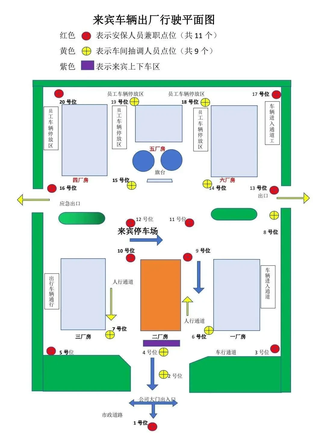 热身区布局示意图