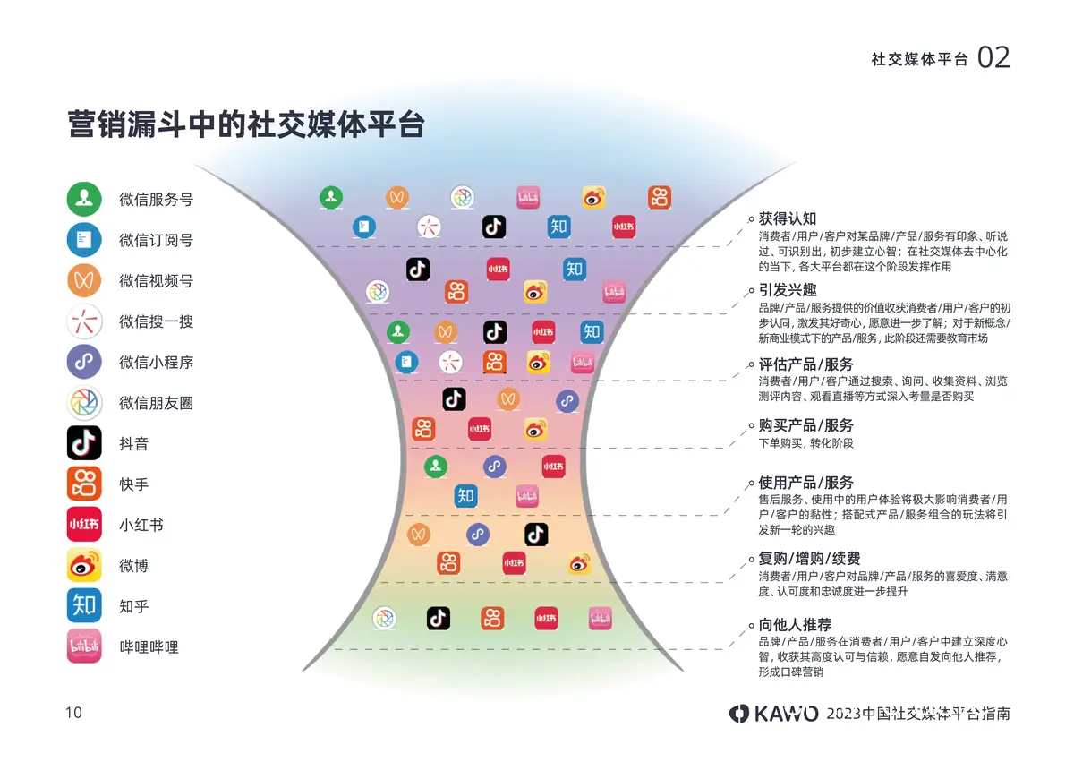 社交媒体推广示例