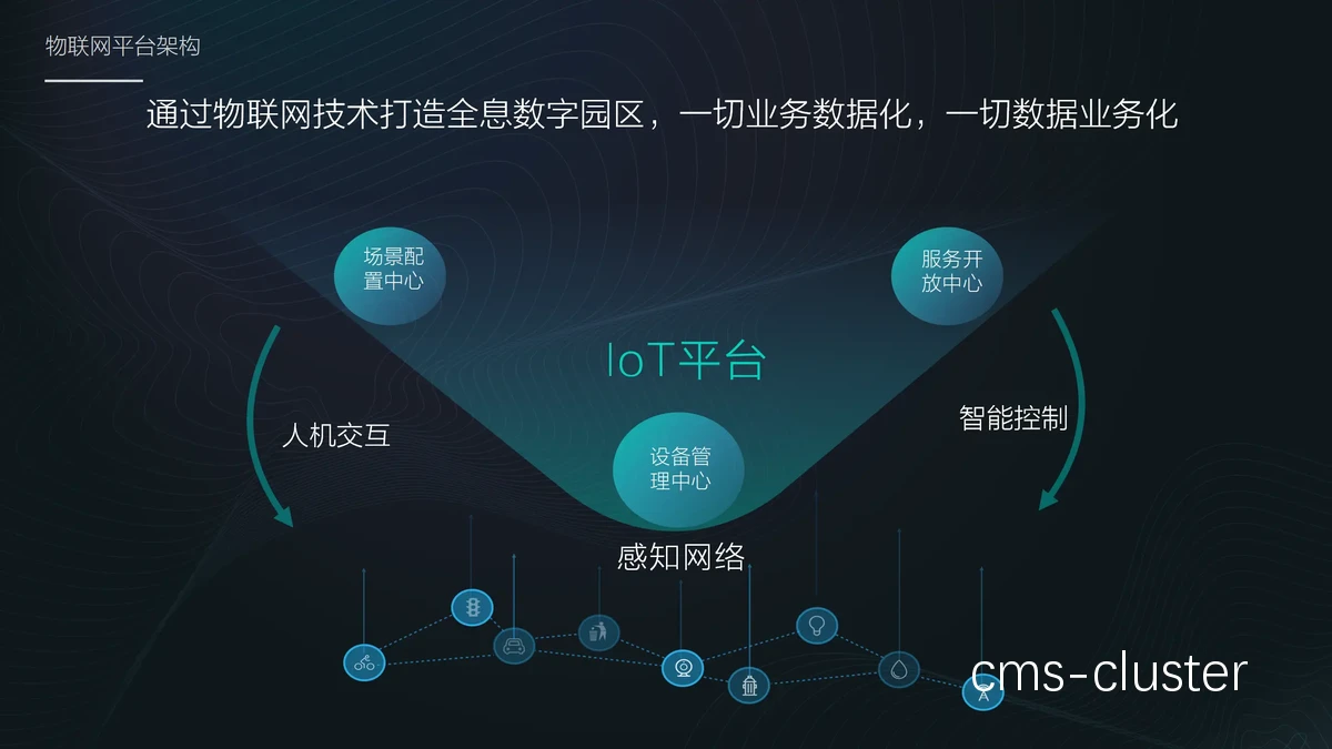 物联网管理系统示意图