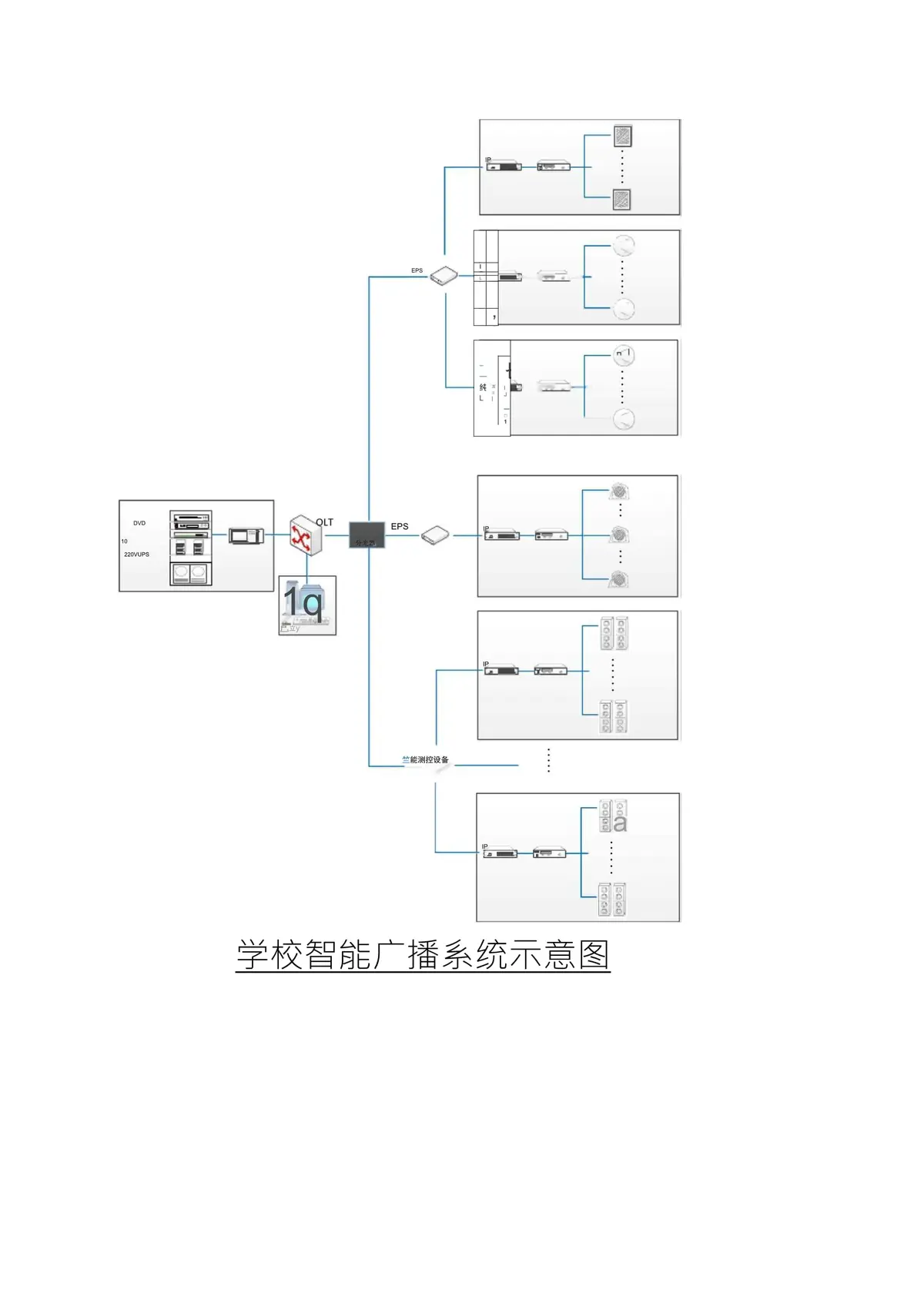 无线广播系统应用场景