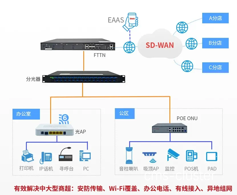 无线网络布局图