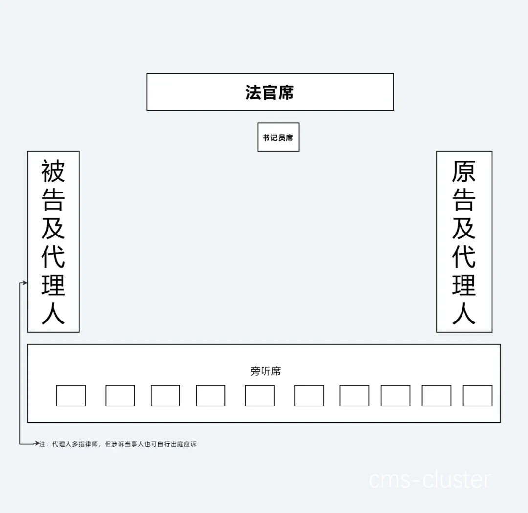 自制裁判席示例