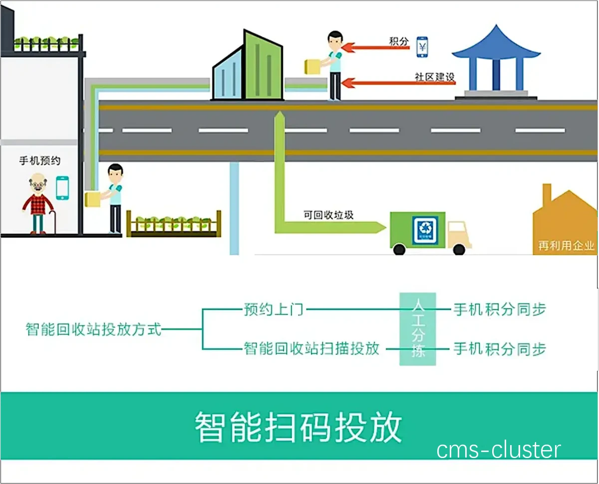 AI垃圾分类示意图