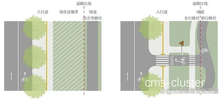 步行路径示意图
