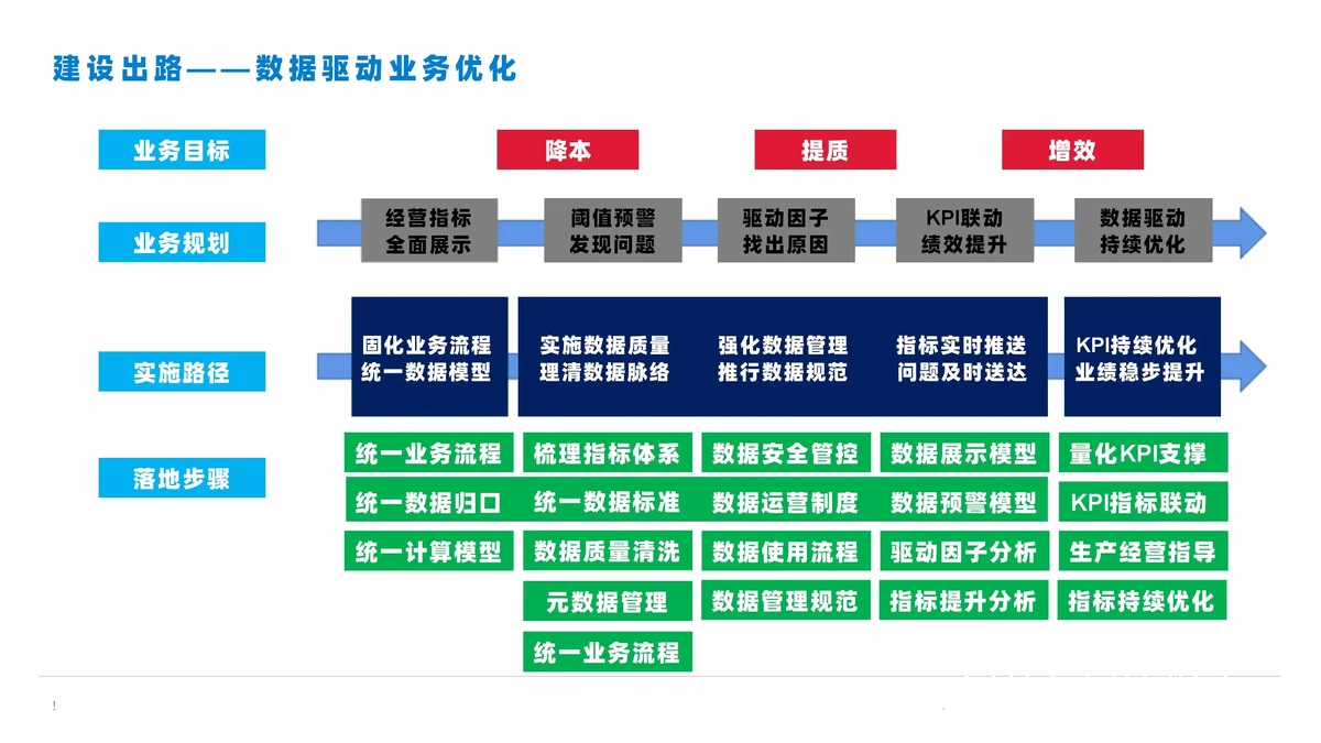 采访区温湿度控制对比图