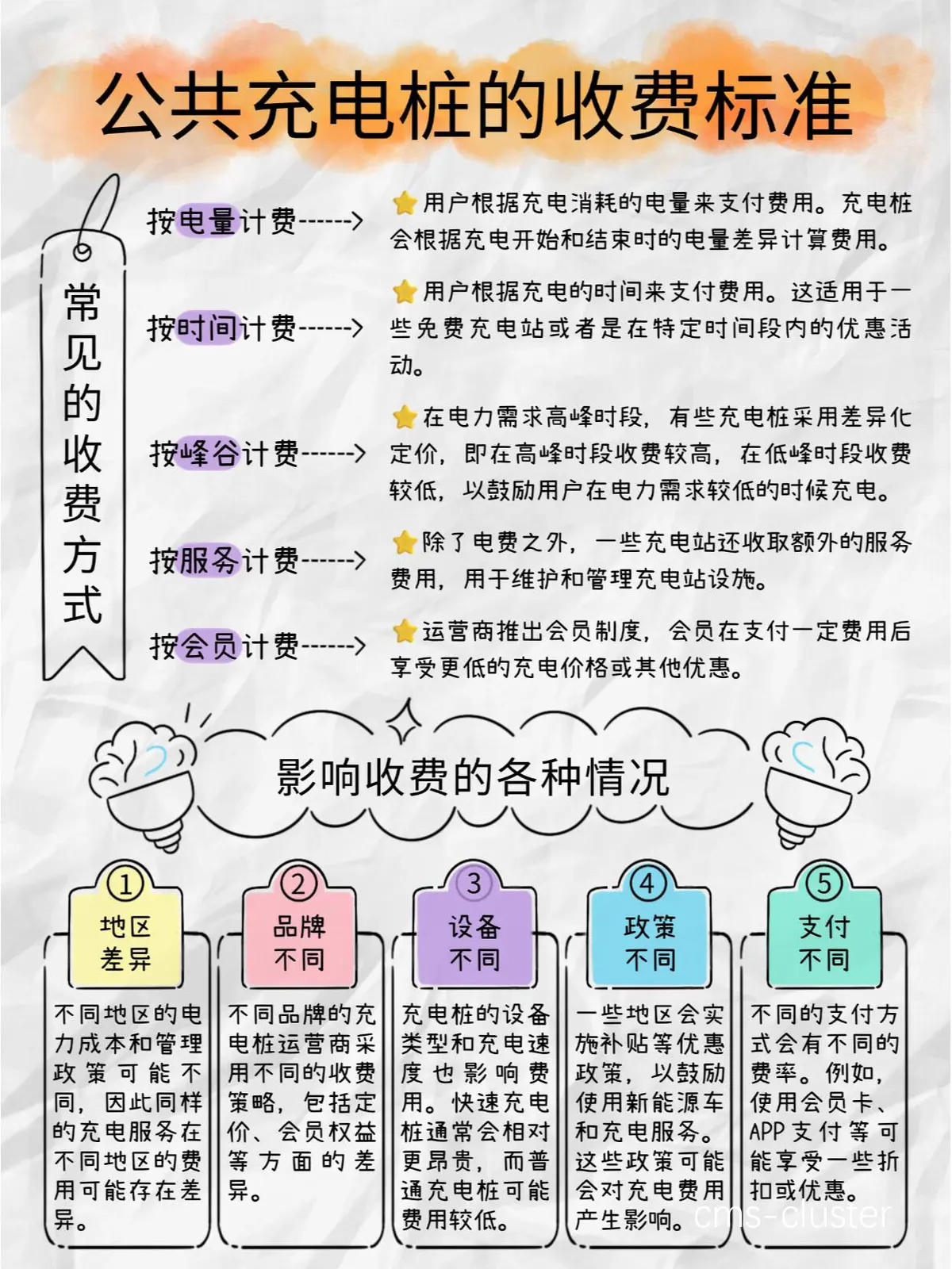 充电站收费标准示例