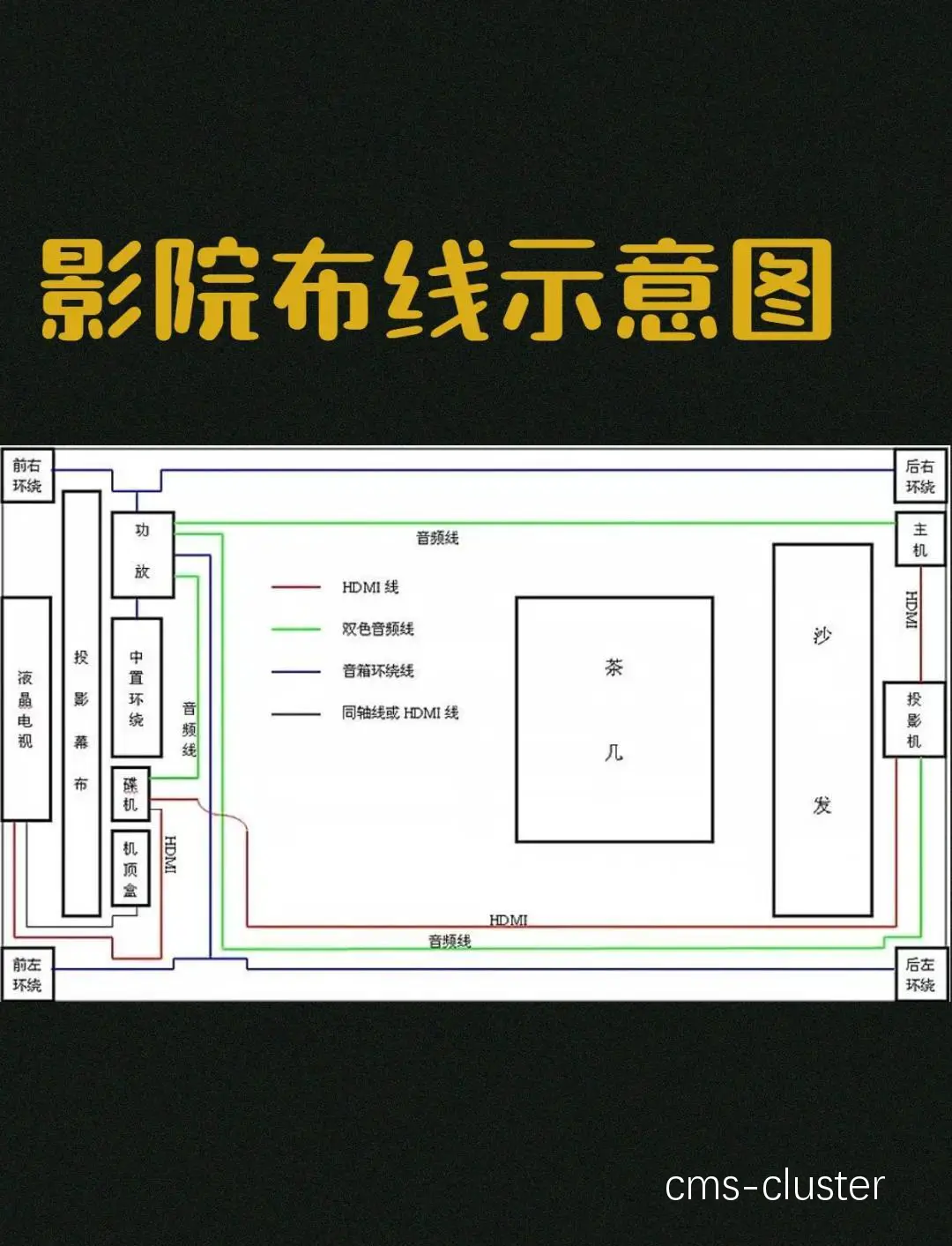 传统布线示意图