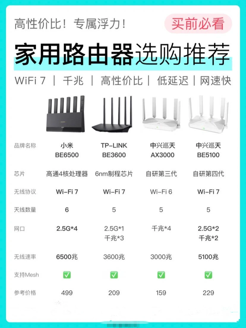 传统布线 vs 无线网络