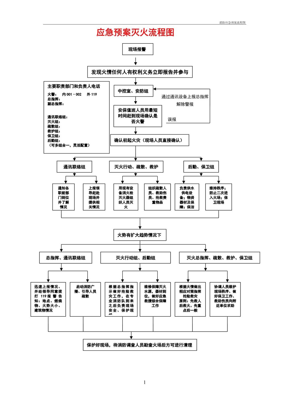 传统流程示意图