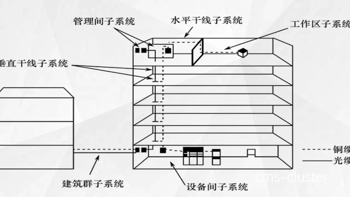 传统线性布局示意图