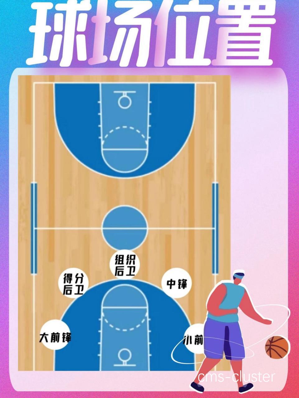 地图上的篮球场地标注示例