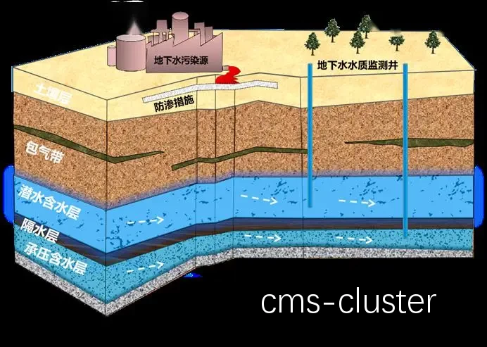 地下排水系统示意图
