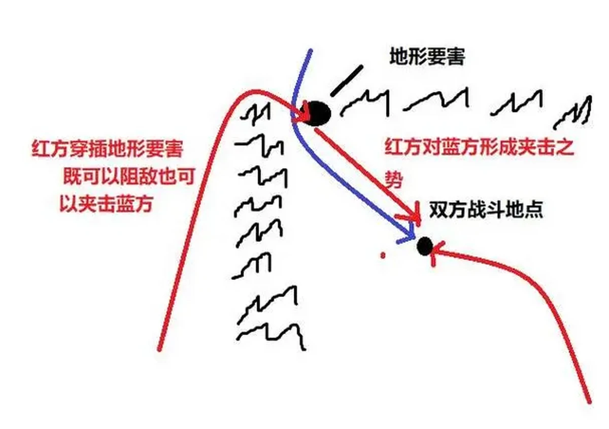 底线区域示意图