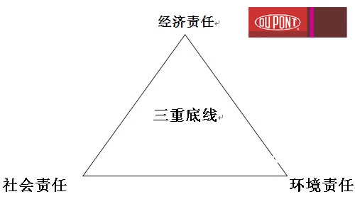 底线区域示意图