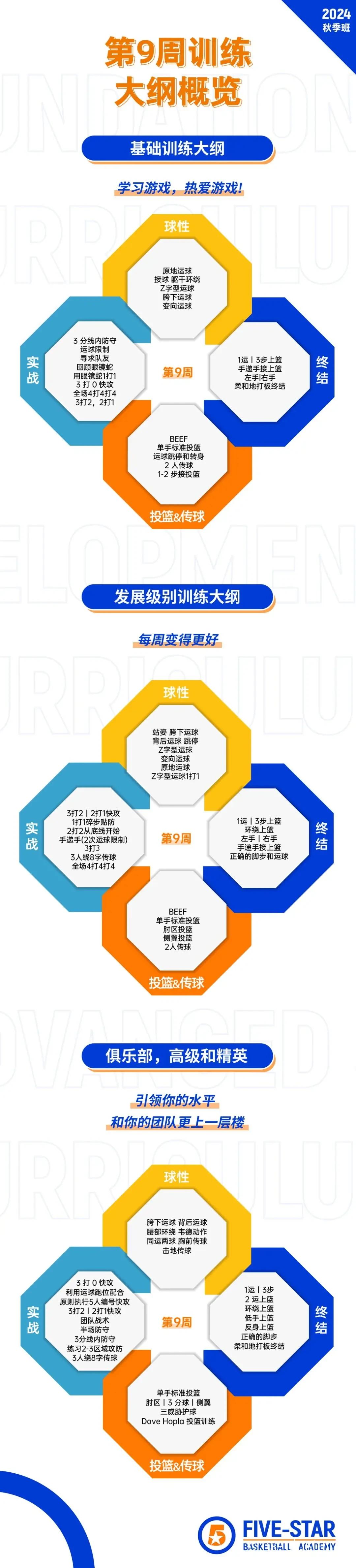 底线战术训练