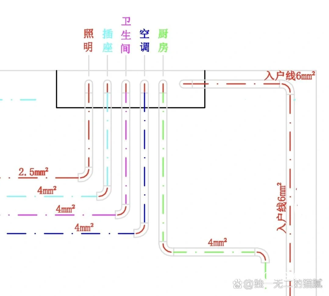 电缆系统升级示意图