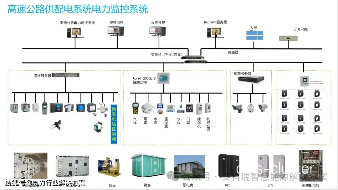 电力供应示意图