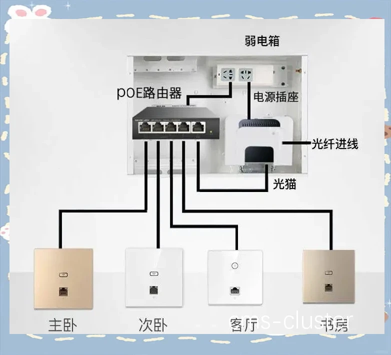 电力和网络设施
