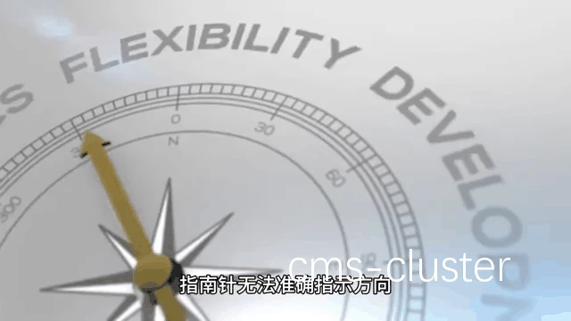 动态指示标志示例