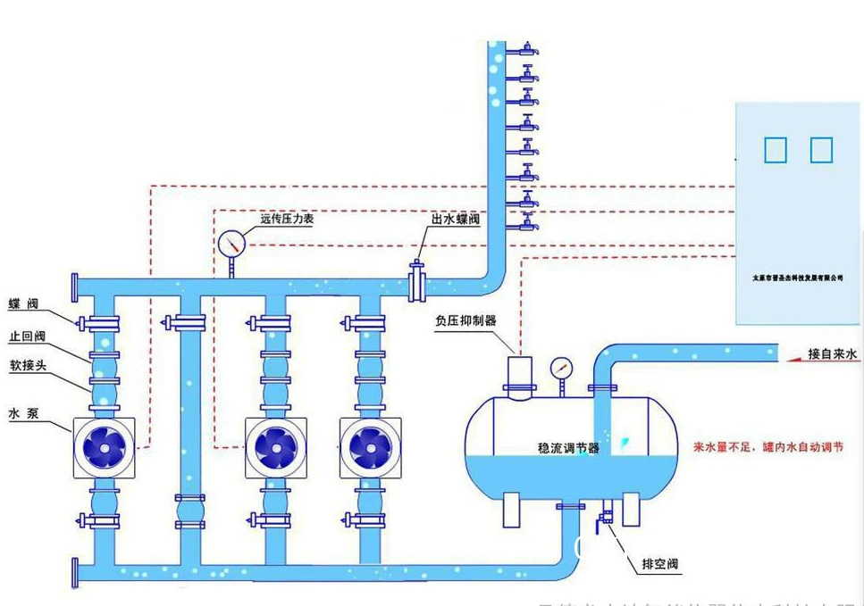 高效节水型供水系统示意图