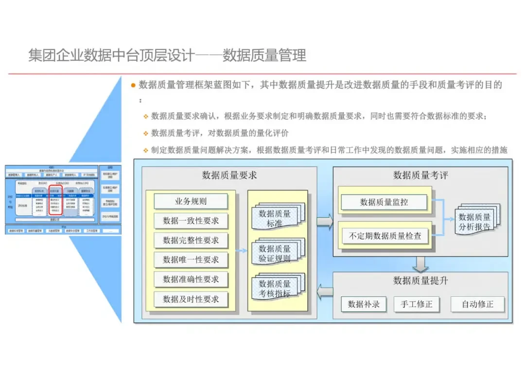 高性能技术统计台