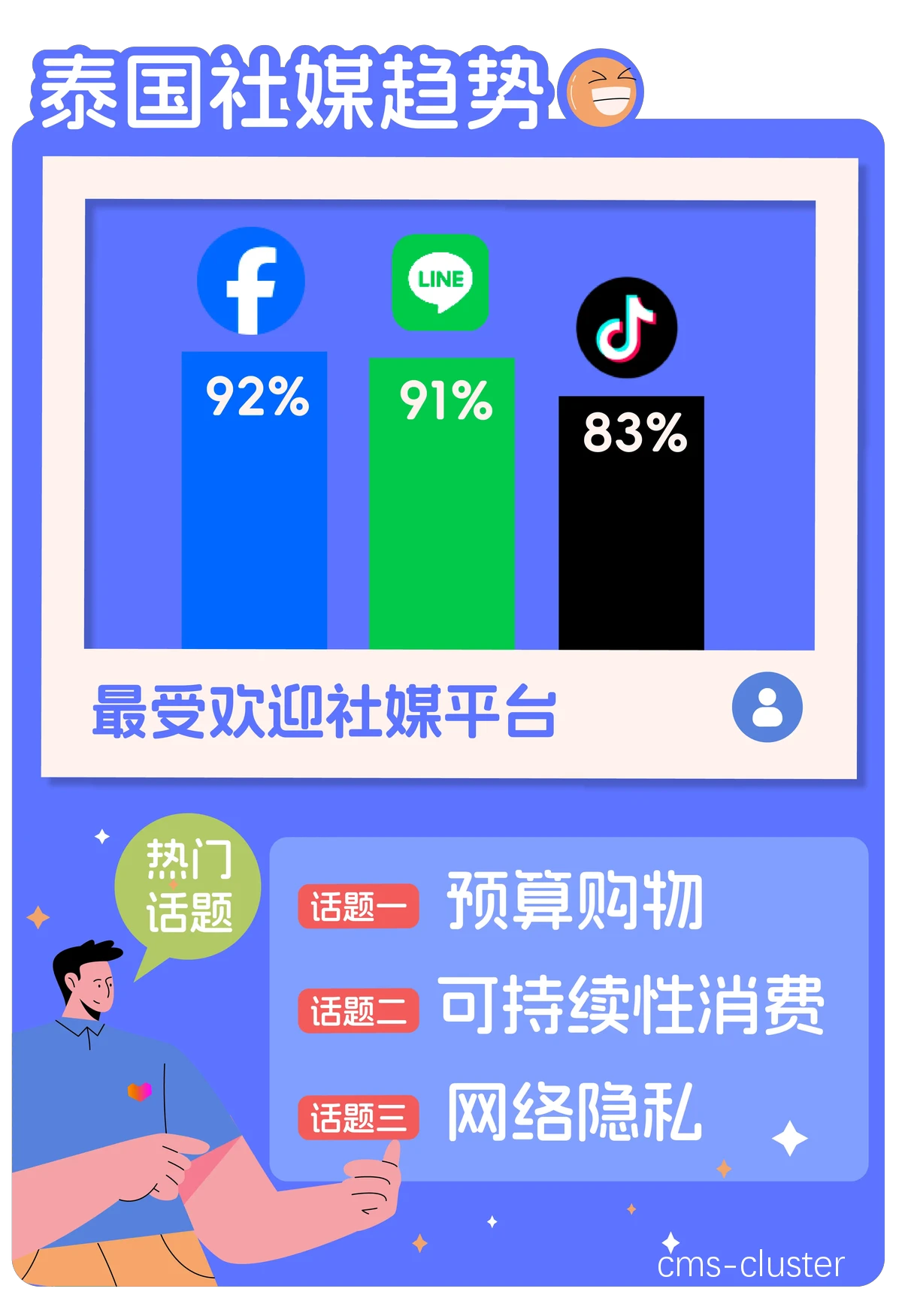 鼓励社交分享