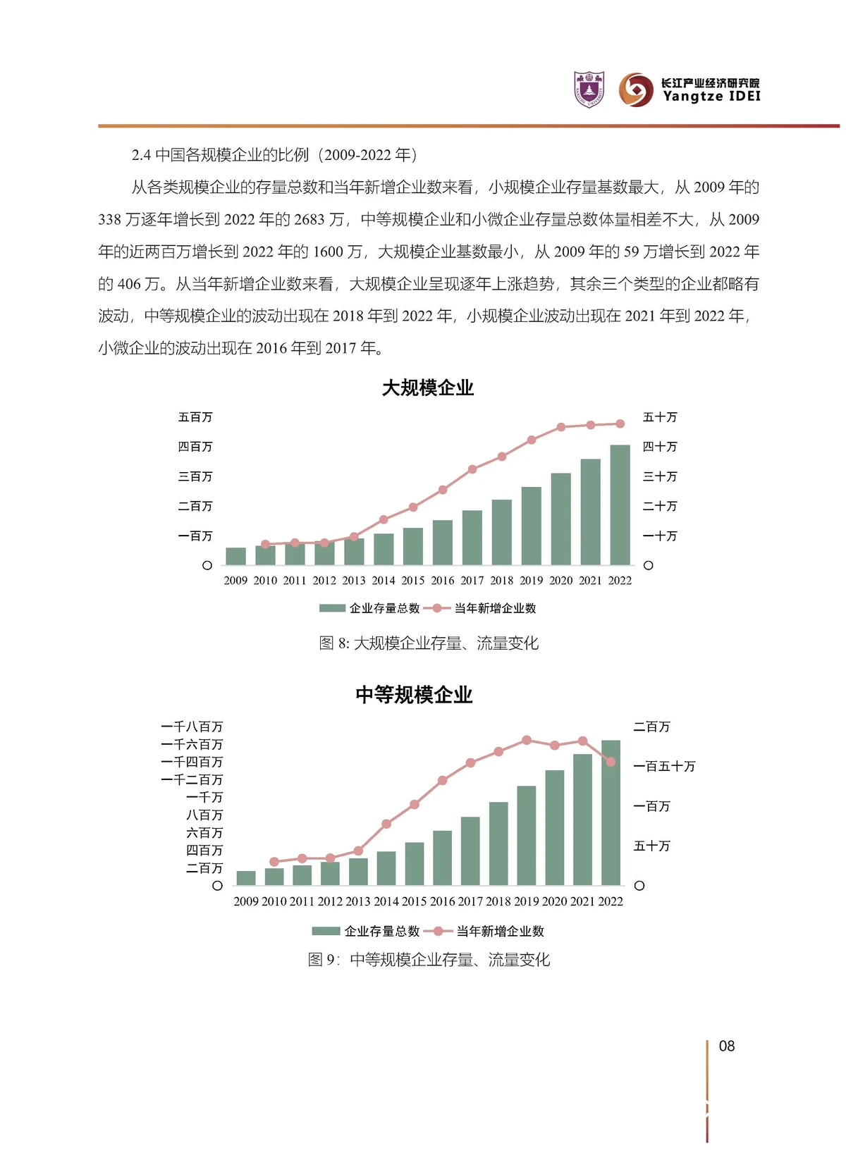 技术统计台维护指南