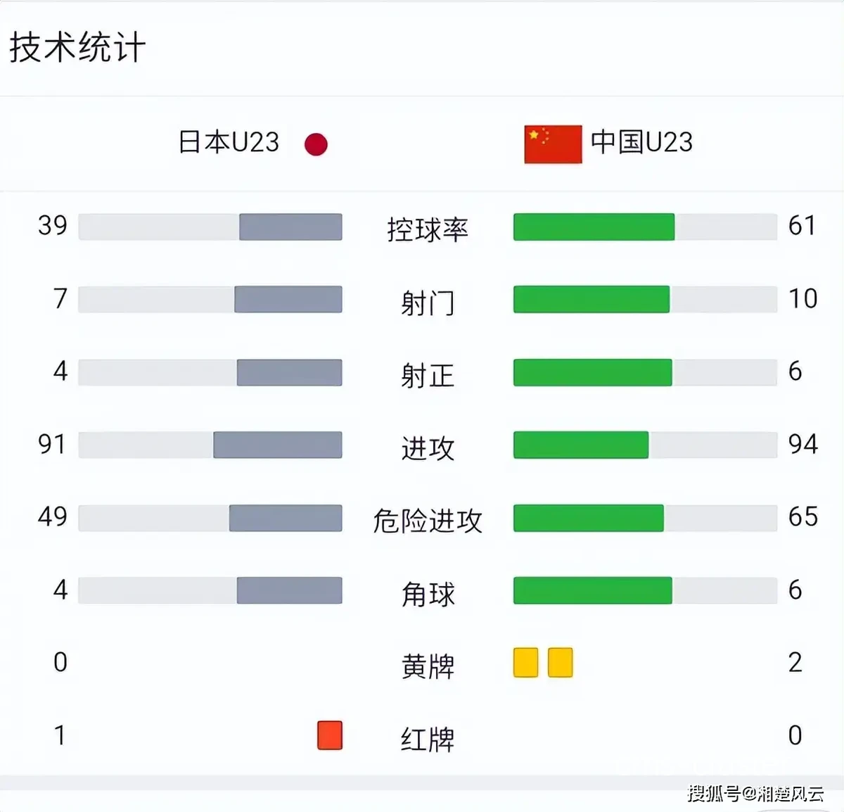 技术统计台在比赛中的作用