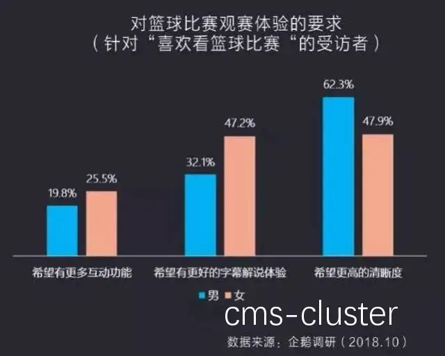 篮球比赛数据分析