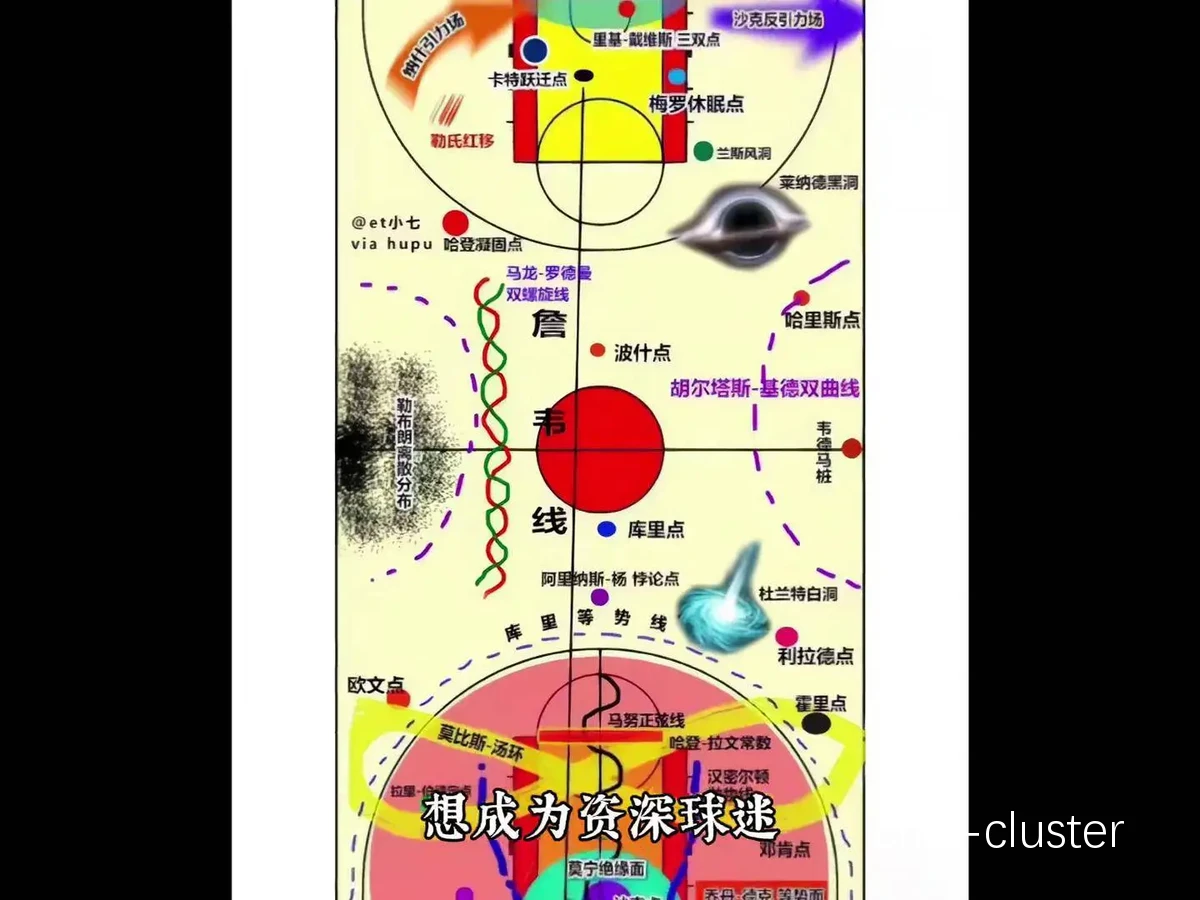 篮球场充电站布局示意图