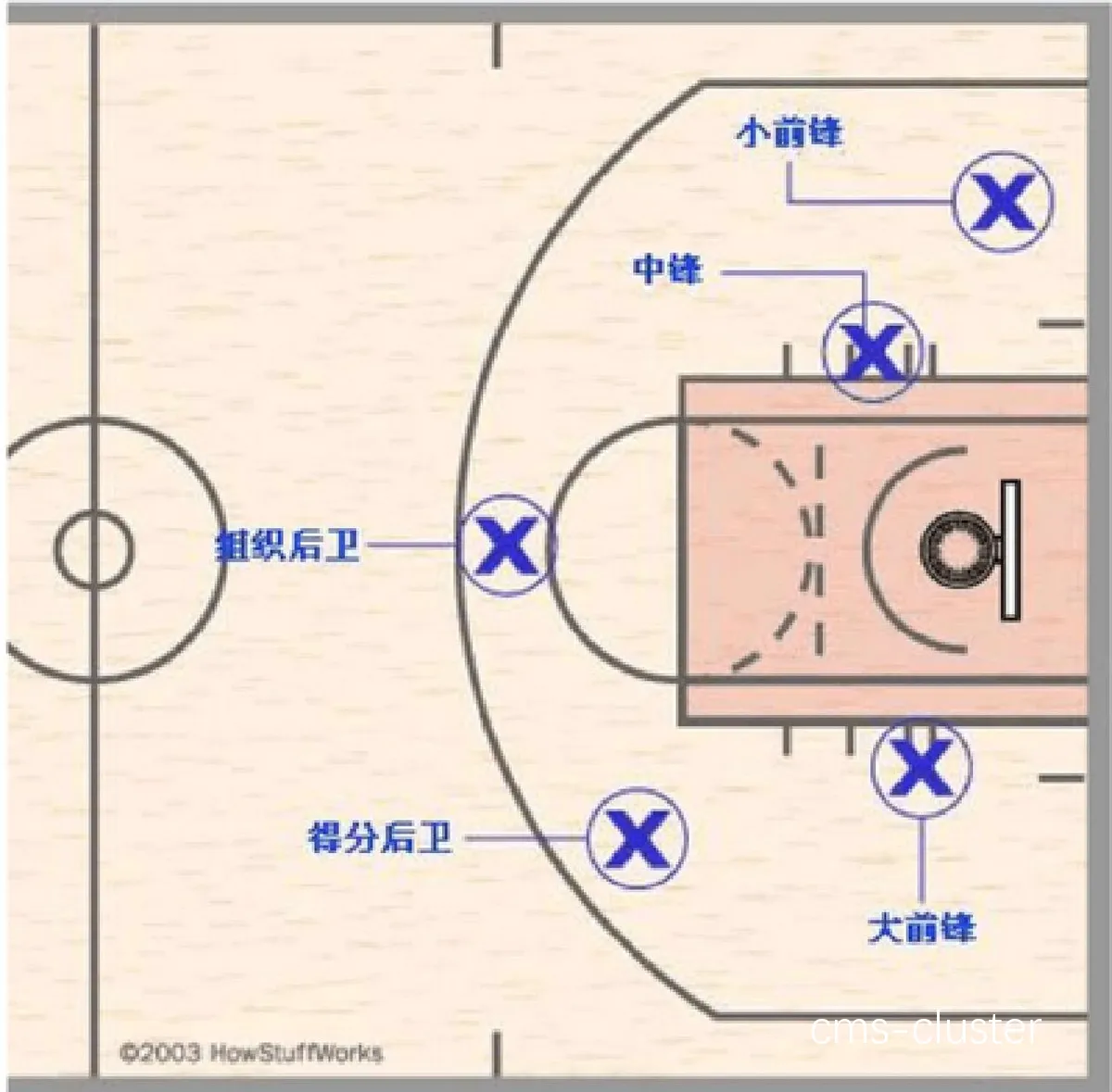 篮球场地安全通道示意图
