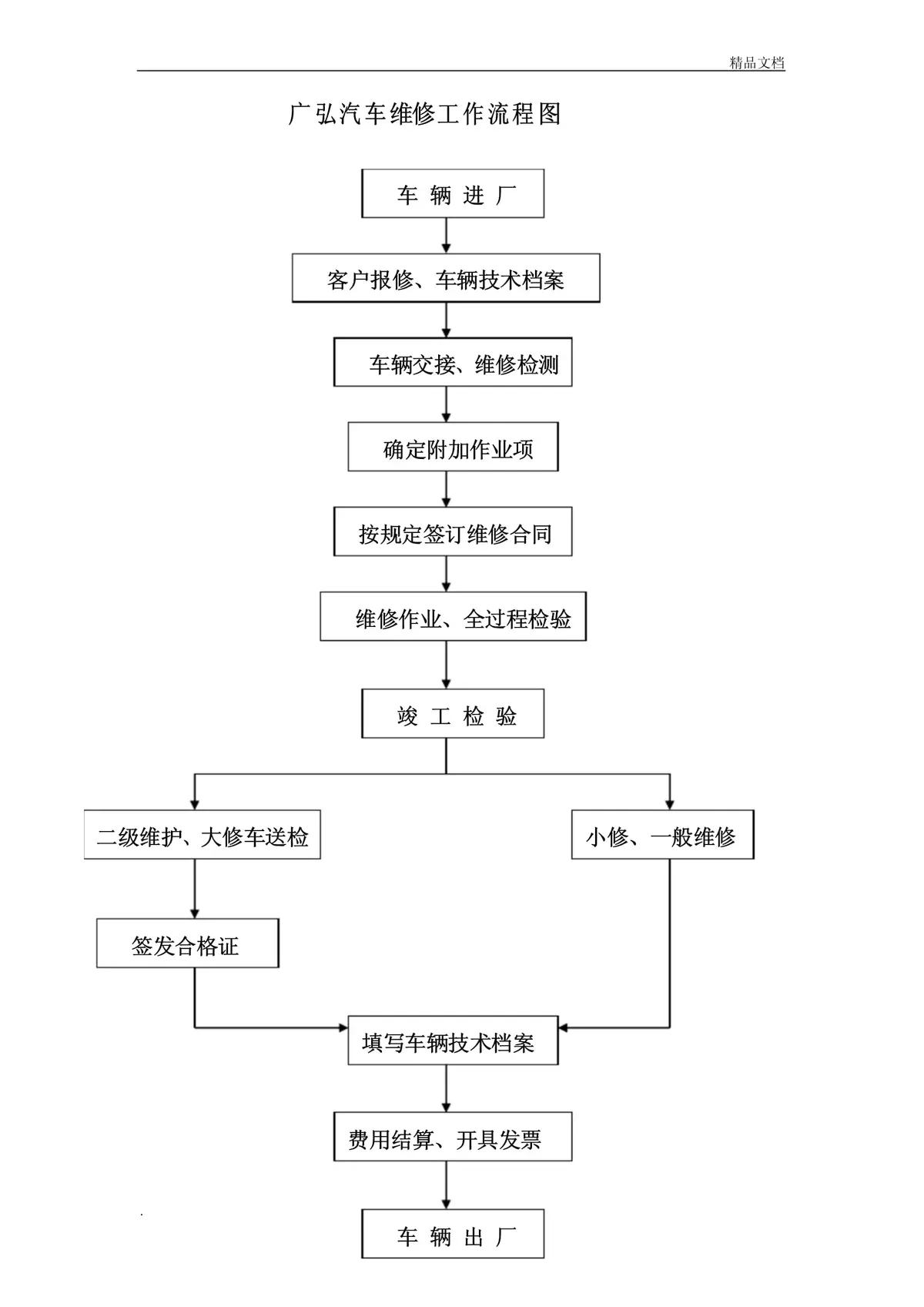 篮球场地管道维护流程图
