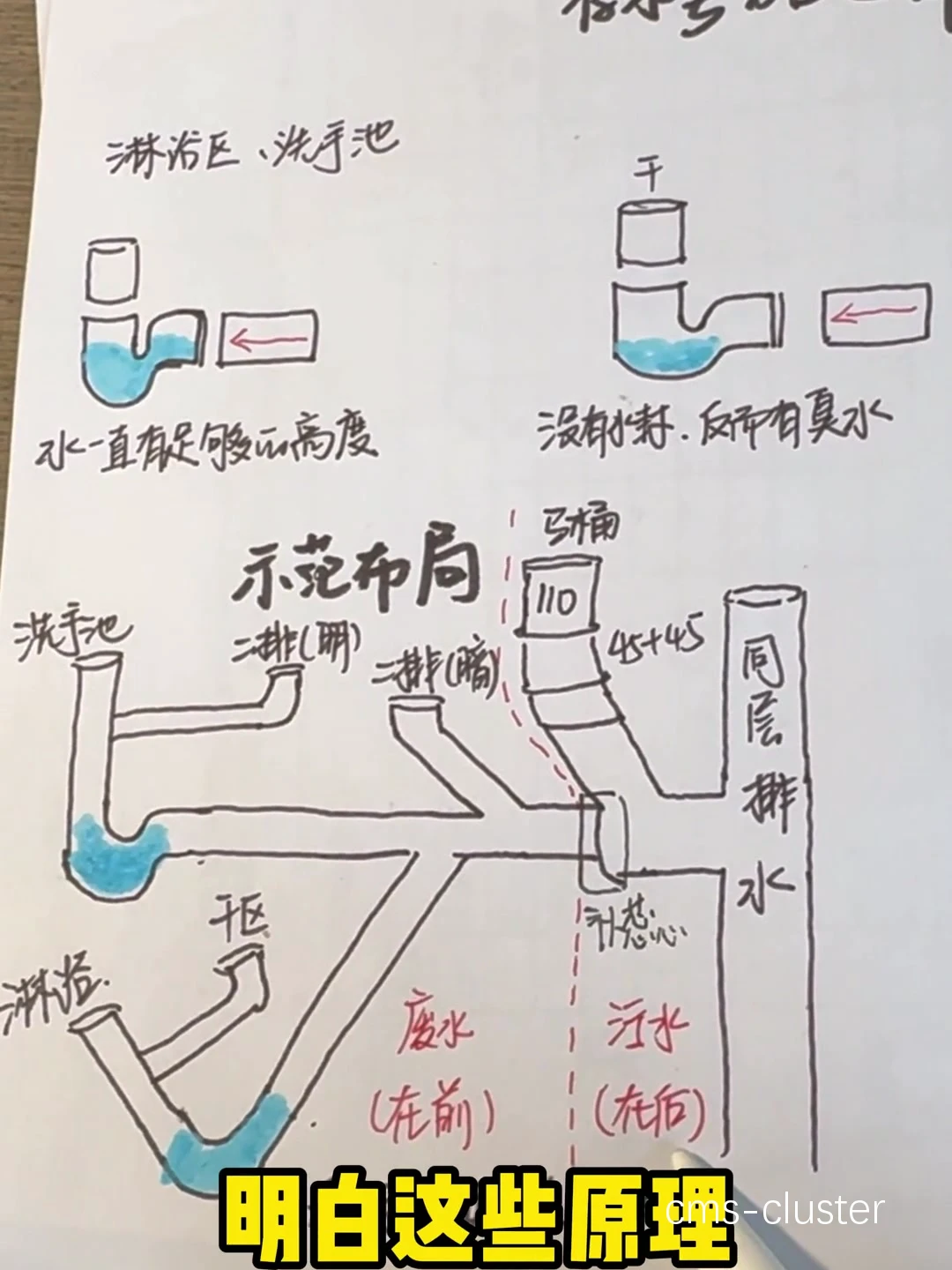 篮球场地排水管道布局图