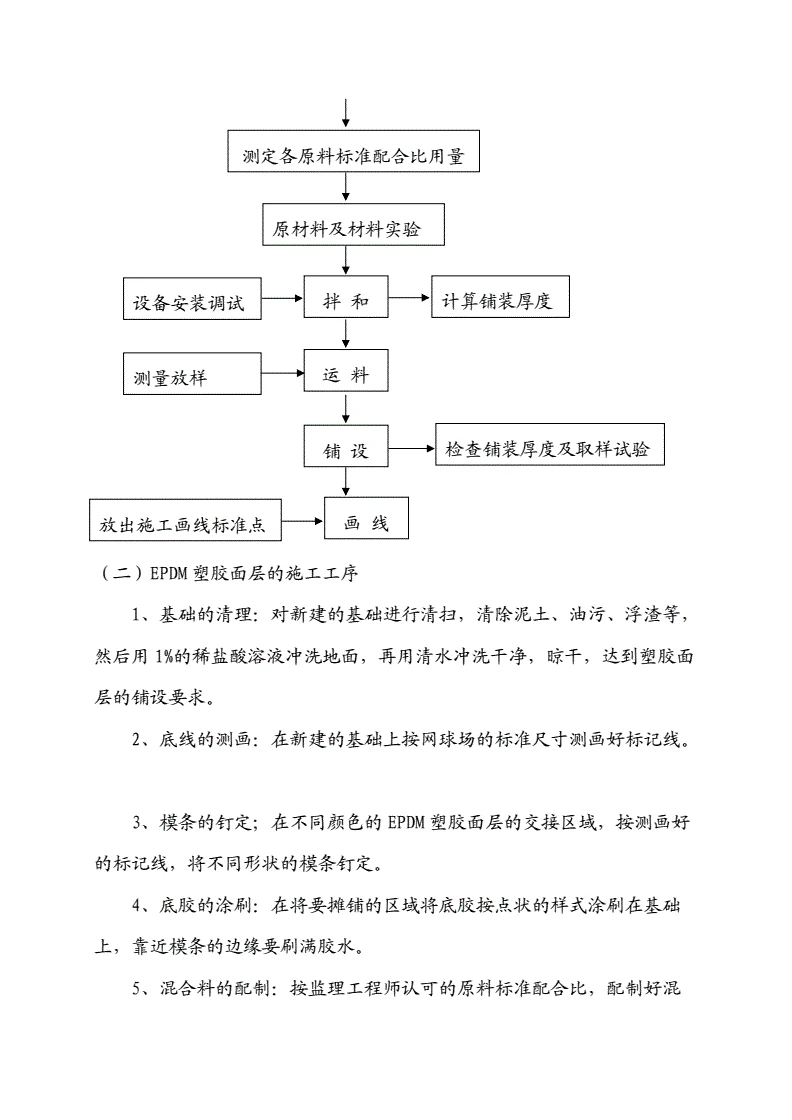篮球场电线维护流程图