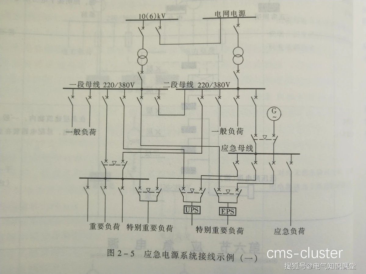 篮球场馆应急电源示意图