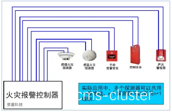 篮球场环境示意图